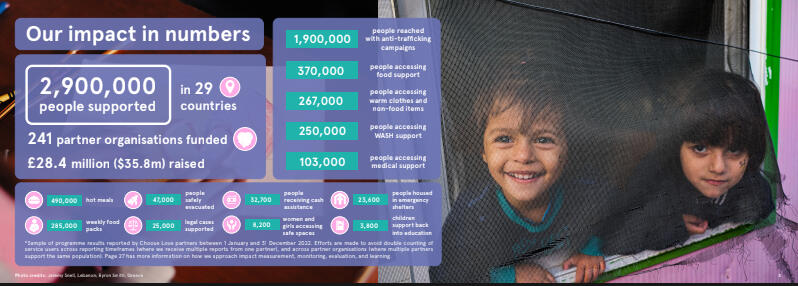 Choose Love Infographic 2022