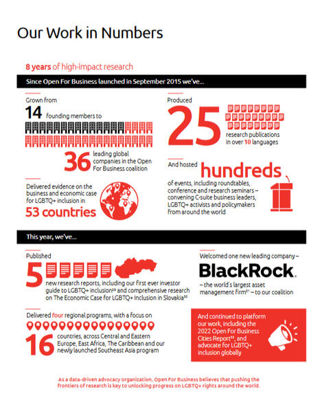 Open for Business Infographic