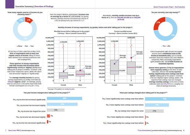 Y Care Evaluation Report Infographic