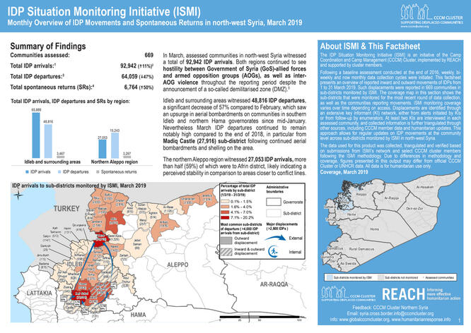 REACH NW Syria Displacement Summary
